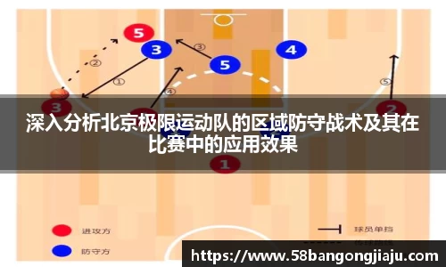 深入分析北京极限运动队的区域防守战术及其在比赛中的应用效果